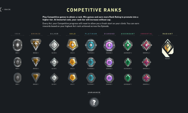 Valorant Rank