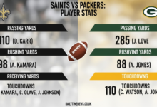 Saints vs Packers Match Player Stats