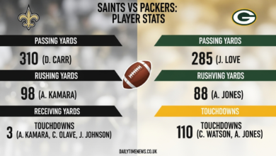Saints vs Packers Match Player Stats