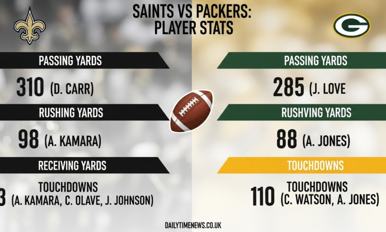Saints vs Packers Match Player Stats