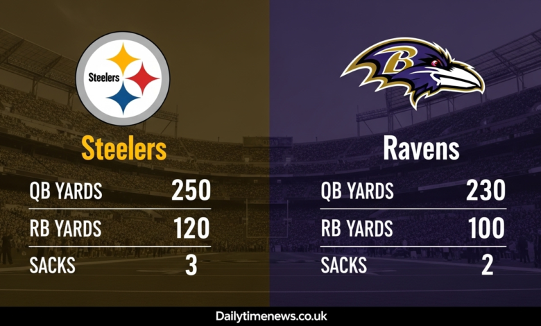 Steelers vs Baltimore Ravens Match Player Stats